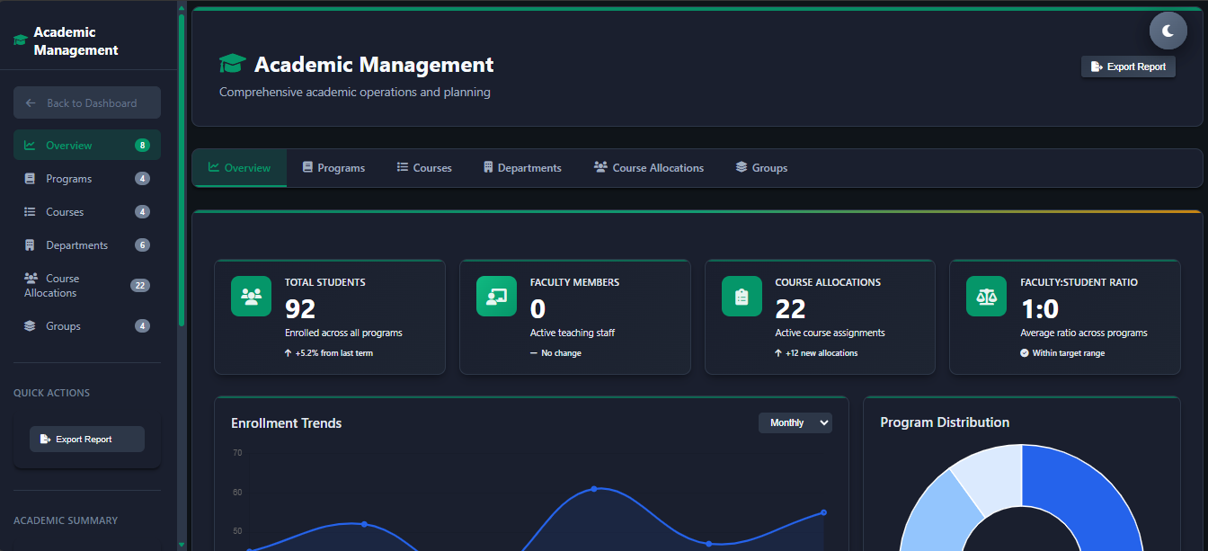 Academic analytics dashboard